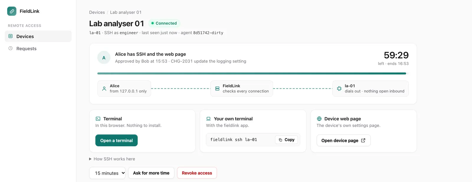 The device page once access is approved: a countdown, the path from Alice through FieldLink to the device, and the terminal, the fieldlink app and the device's web page.